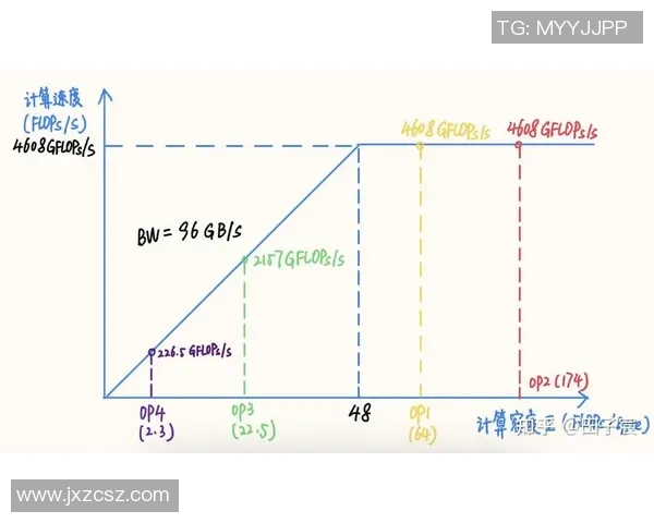 南京篮球队速度分析与战术应用的深度探讨与启示